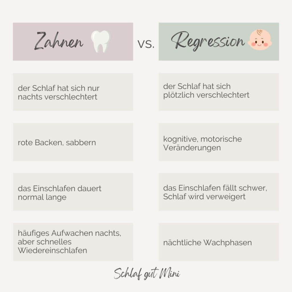 An dieser Übersicht erkennst du, ob dein Baby zahnt oder in der 8-Monats-Schlafregression steckt